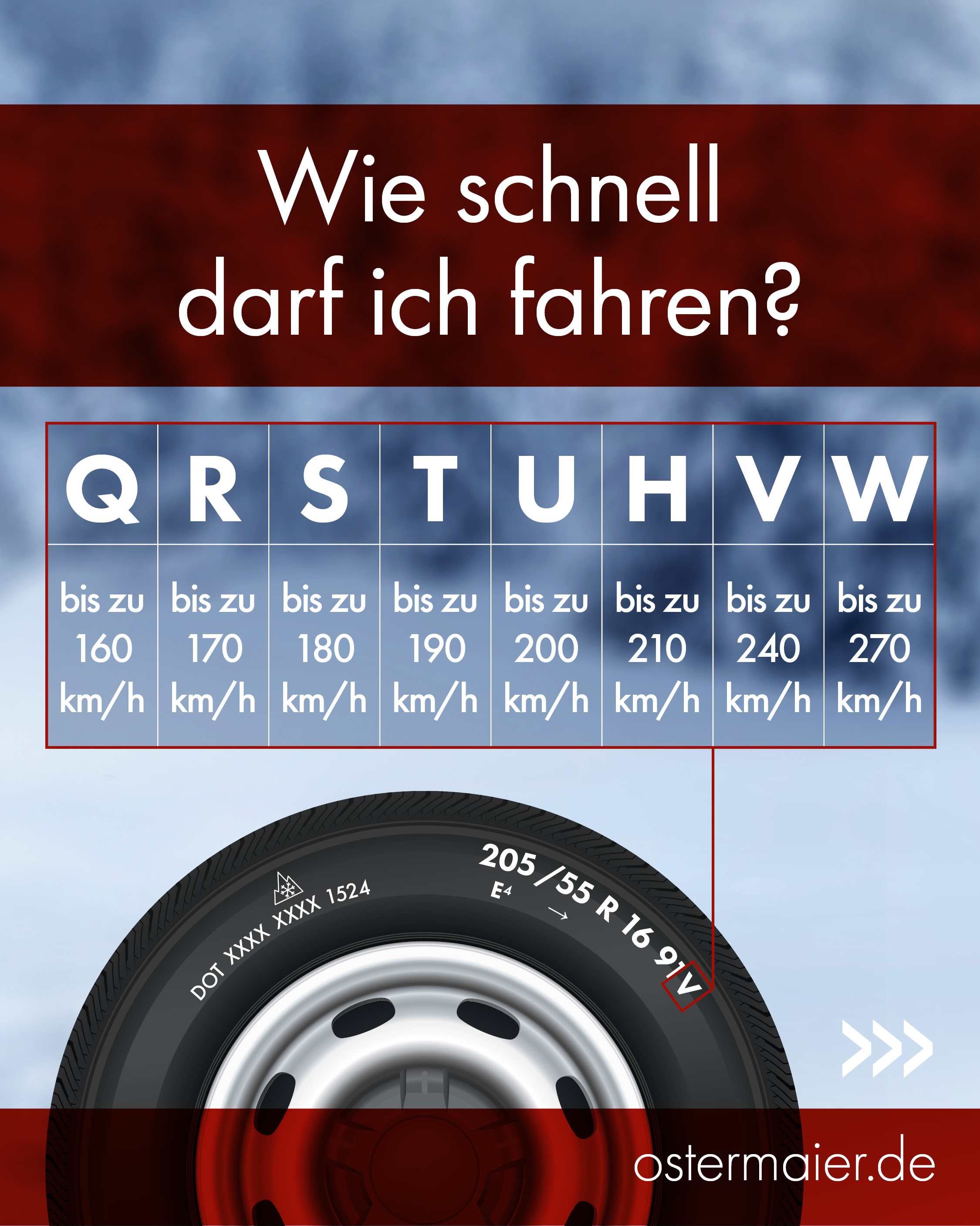 Wie schnell darf ich fahren?